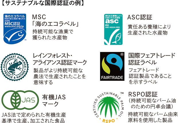 サスティナブルな国際認証の例