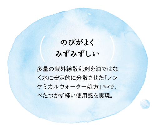 のびがよくみずみずしい　多量の紫外線散乱剤を油ではなく水に安定的に分散させた「ノンケミカルウォーター処方」※5で、べたつかず軽い使用感を実現。