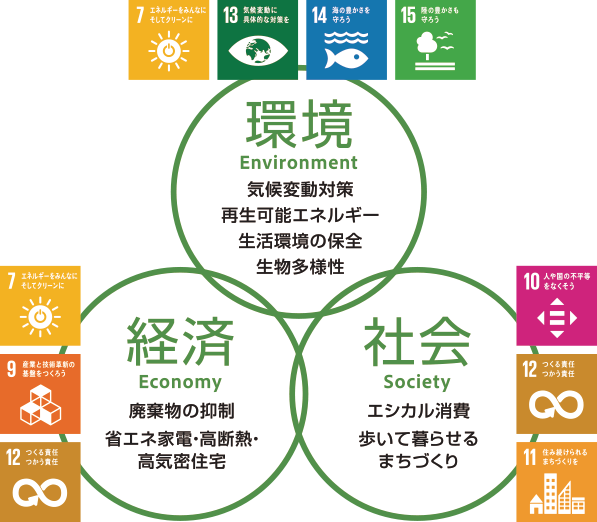 札幌市の環境保全の取り組み