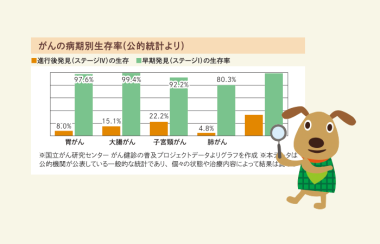 札幌市のがん検診を活用し、早期発見、健康管理を